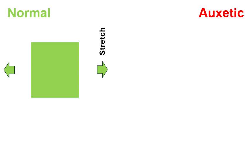 Record-Breaking 2D Nanomaterial Expansion Achieved by Fanchini Lab