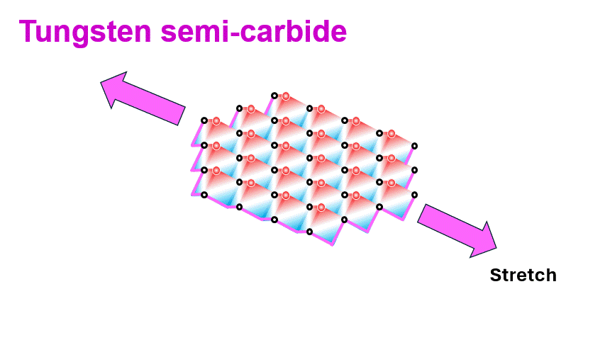 Record-Breaking 2D Nanomaterial Expansion Achieved by Fanchini Lab