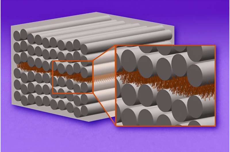 Nano-Stitched Composites: Achieving Lighter, Stronger Materials