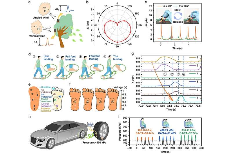 Flexible Pressure Sensors: Advancing Interactive Tech & Health Monitoring