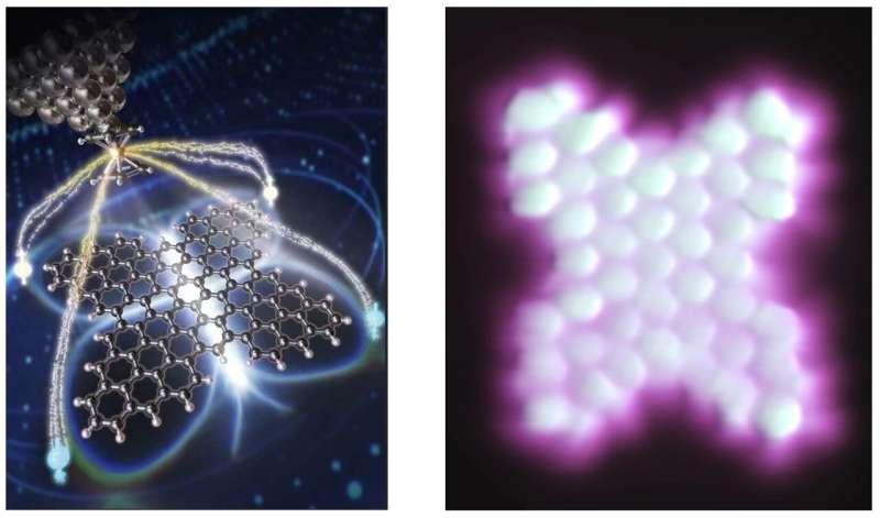 Magnetic Nanographene Butterfly: A Breakthrough in Quantum Technology