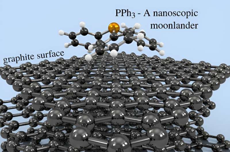 Nanoscale Molecular Motion: Insights from a Molecular Moon Lander