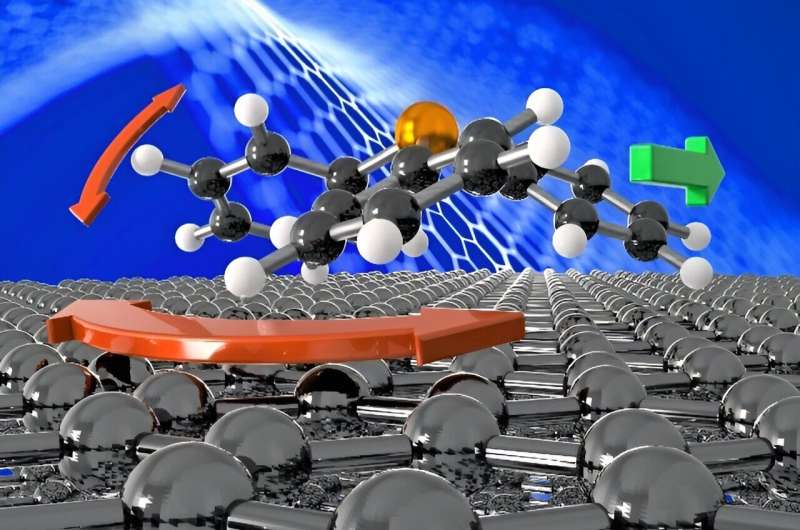 Nanoscale Molecular Motion: Insights from a Molecular Moon Lander