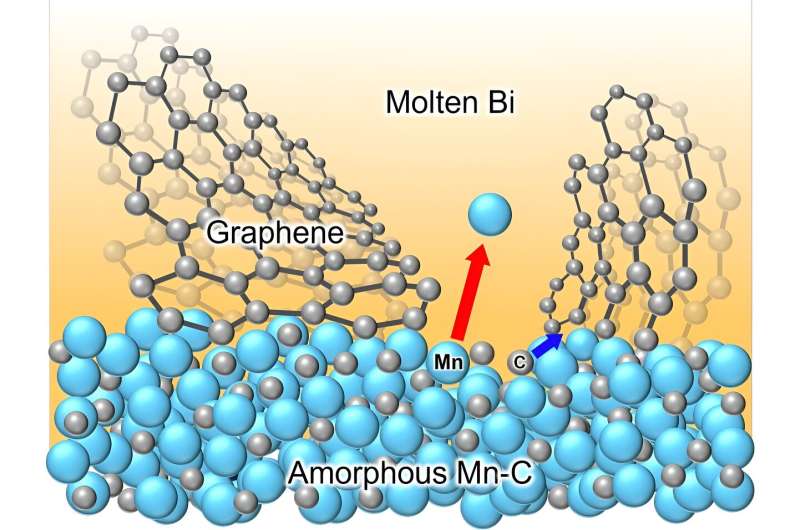 Mechanically Robust Graphene for Advanced Sodium-Ion Batteries