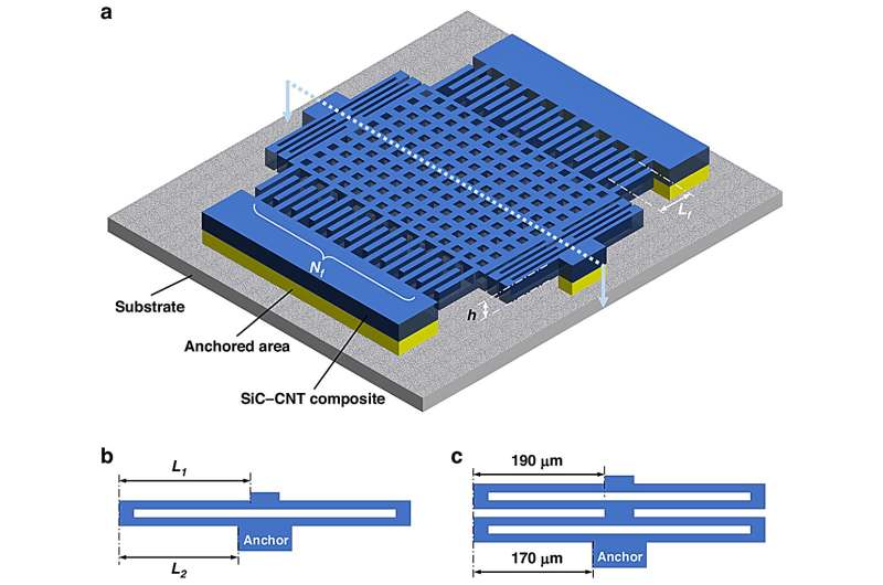 Robust MEMS Accelerometer for Extreme Environments Developed by Scientists