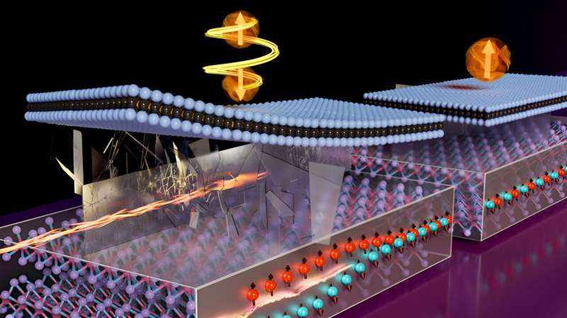Atomic Layered Magnets for Energy-Efficient Computing