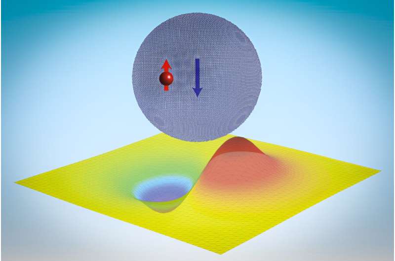 Neutron-Quantum Dot Interactions: New Research Opens Doors to Quantum Materials and Computing