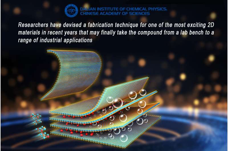 Scalable Production of Transition Metal Telluride Nanosheets for Industrial Applications