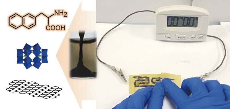 Flexible Supercapacitors with Enhanced Conductivity for Implantable Devices