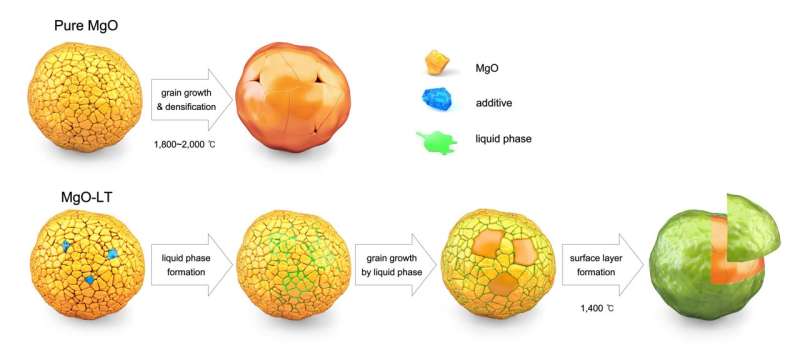 Optimizing Thermal Management in Electronic Devices: A Deep Dive