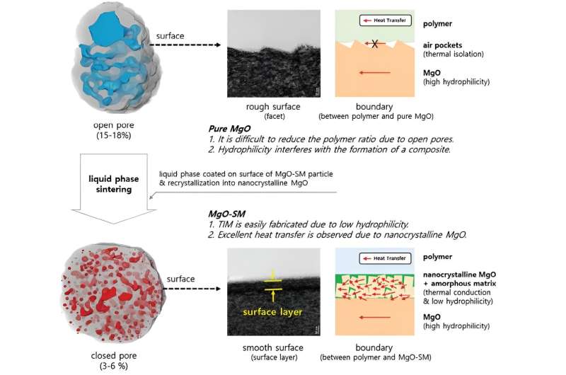 Optimizing Thermal Management in Electronic Devices: A Deep Dive