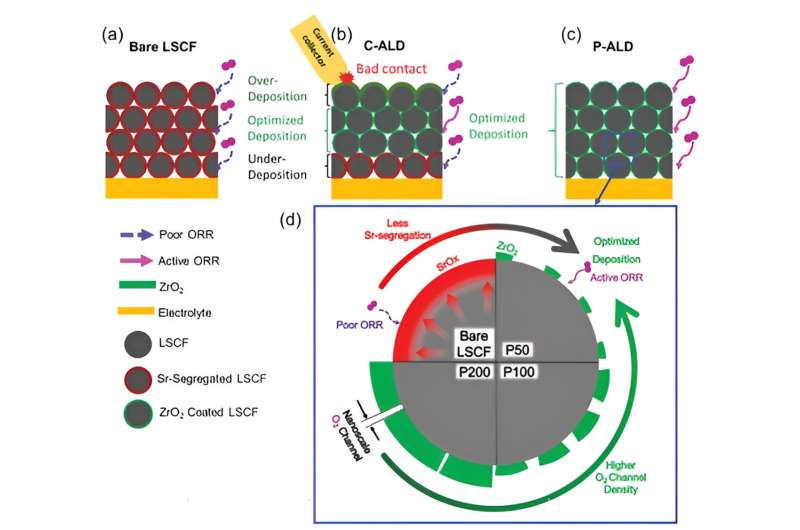 Advanced Semiconductor & Hydrogen Technologies Converge for Energy Innovation