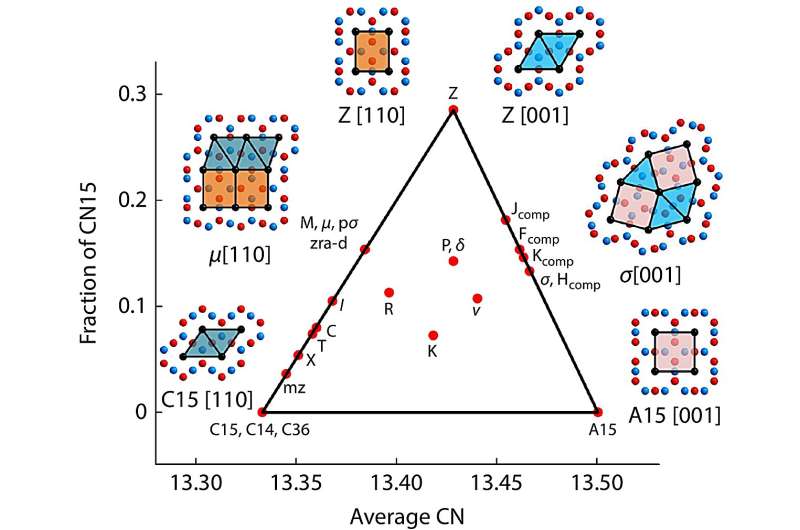 Soft Matter Nanostructures: Self-Assembly for Advanced Materials