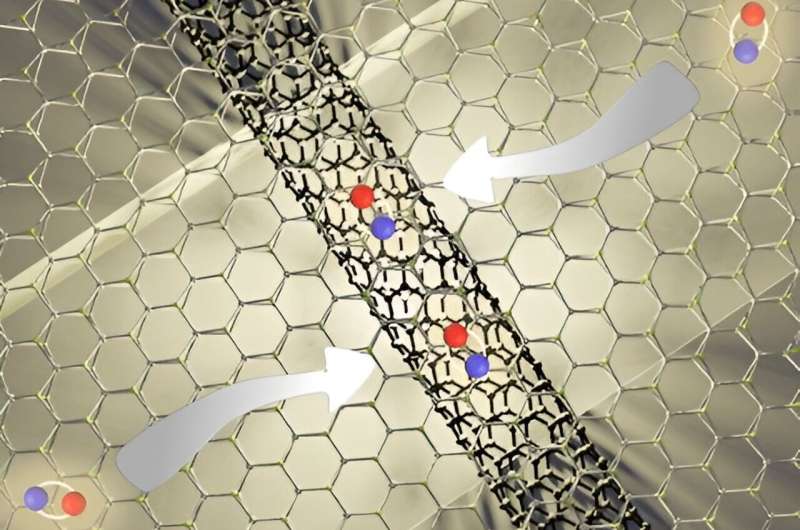 Enhancing Carbon Nanotube Light Emission with a 2D Antenna