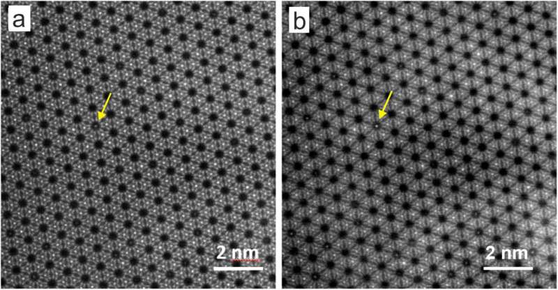 Advanced Techniques for Analyzing Nanoporous Materials