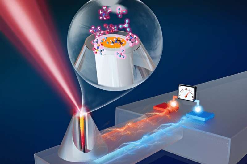 New Nano-Sensor Enables Detection of Materials at Unprecedented Scales
