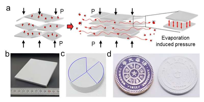 Energy-Efficient Synthesis of Bulk Van der Waals Materials – A Breakthrough