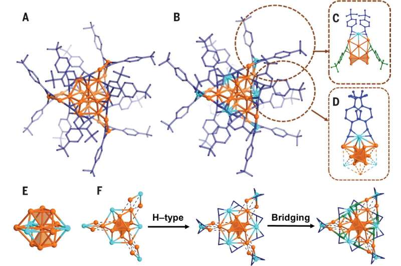 High-Efficiency Metal Nanoclusters Achieve Near-Perfect Photoluminescence