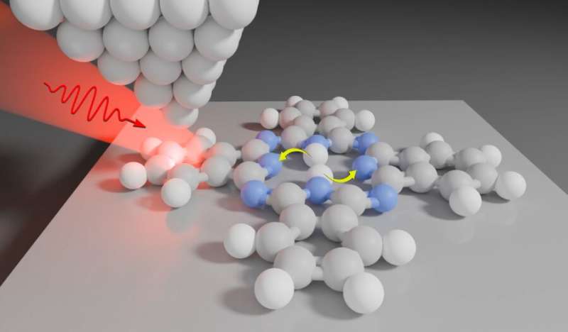 Precision Photochemistry: Controlling Chemical Reactions with Light