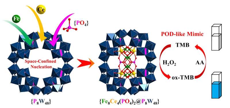 Novel Host-Guest Assembly Enhances Catalytic Reactivity