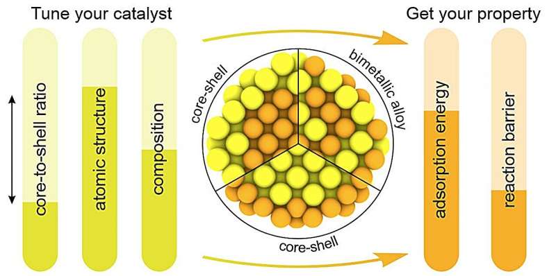 Nanoparticle Engineering for Renewable Energy: Research Highlights & Future Directions