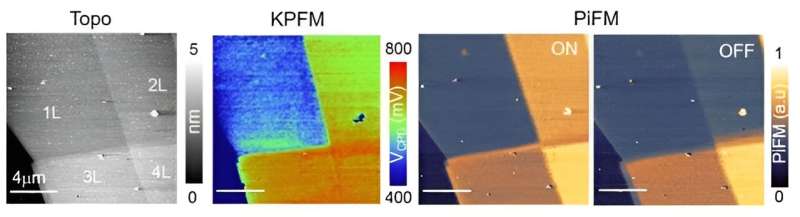 KRISS Develops Advanced Nano-Microscope for Simultaneous Nano-Material Property Measurement