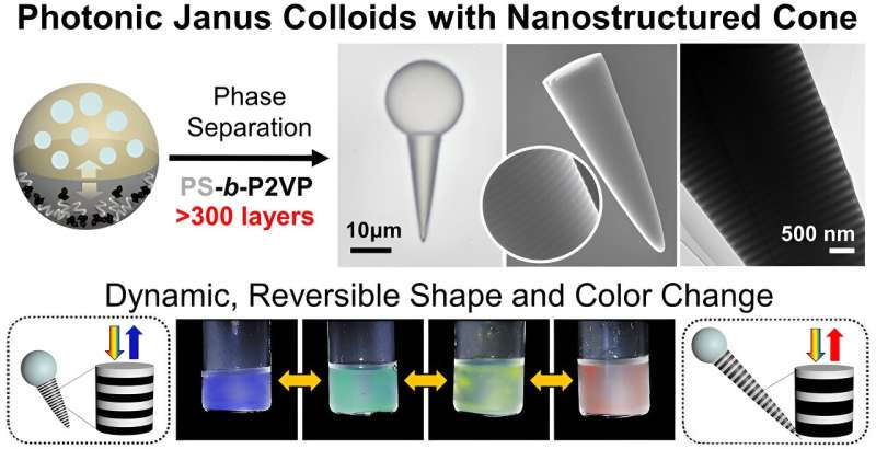 Real-Time Color Display with Advanced Nanostructure Technology