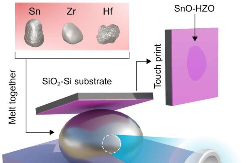 Revolutionary Nano-Printing Cuts Electronics Hardware Costs