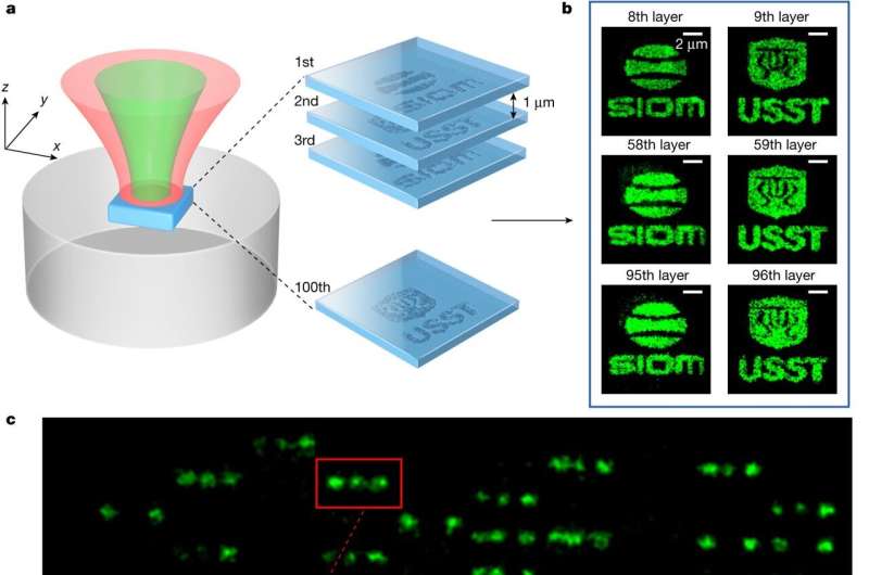Breakthrough in Data Storage: Researchers Develop Petabit 3D Nanoscale Optical Disk Memory