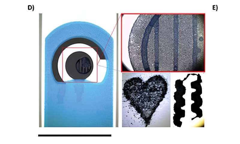 Biocompatible Materials for Bioelectronics: A New Frontier