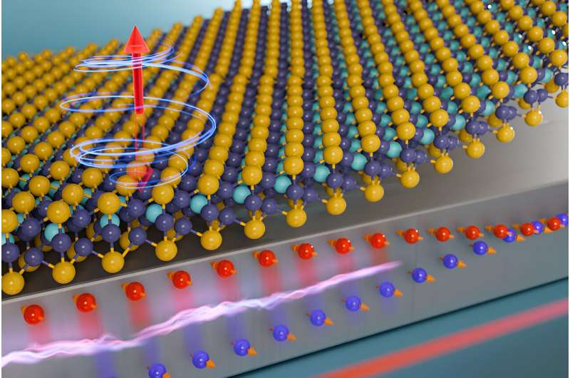 2D Magnetic Materials Advance Energy-Efficient Computing