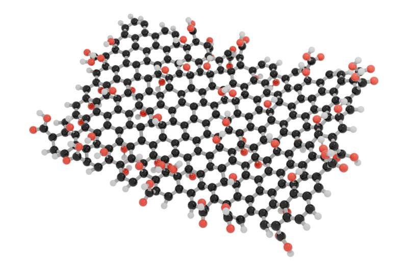 Umeå University Scientists Develop Safe, High-Quality Graphene Oxide Production Method