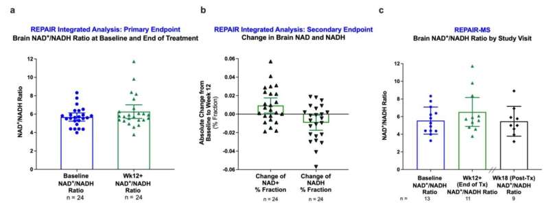 Gold Nanoparticles Show Promise in Reversing Brain Damage in MS & Parkinson s