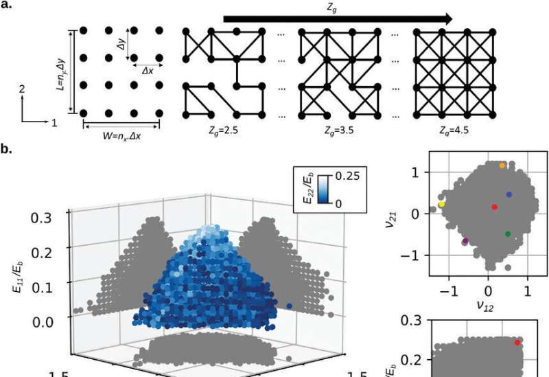 AI Discovers Novel Metamaterials with Unique Properties | Advanced Materials