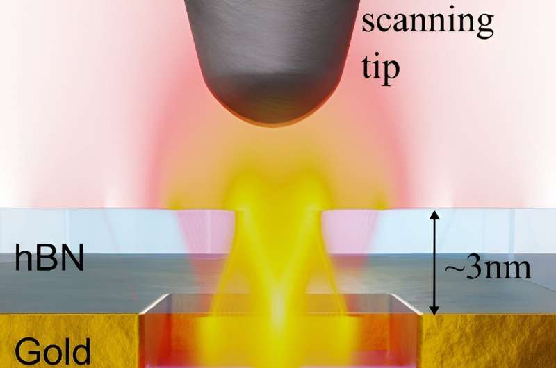 Quantum Photonics Breakthrough: Novel Nanocavities Enhance Light Confinement