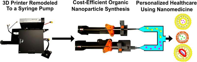 Nanomedicine Breakthrough: Personalized Therapeutics at the Point of Care