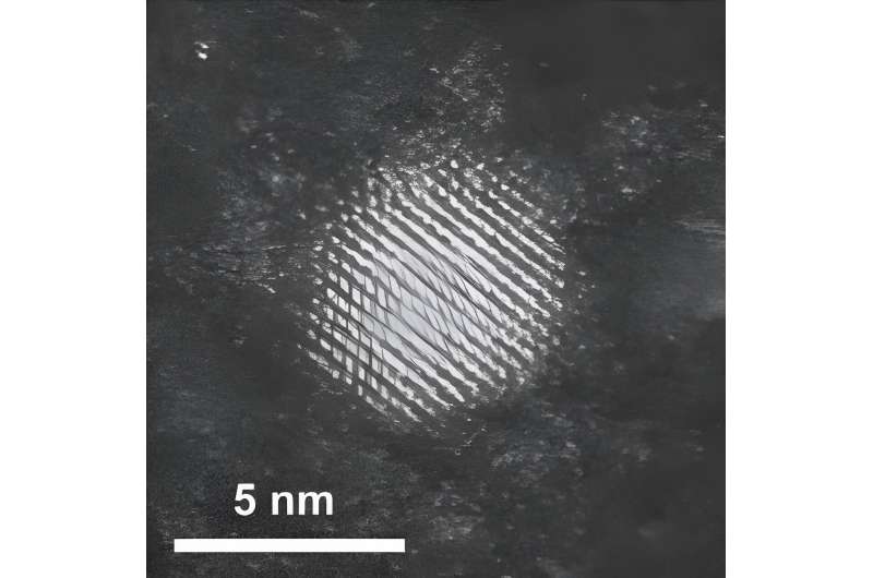 Enhancing Gold Nanoparticle Durability with a Novel Metal Oxide Coating