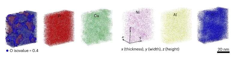 Oxidation Enhances Super-Elasticity in Metallic Glass Nanotubes - CityU Research