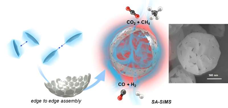 New Self-Assembling 2D Nanosheet Technique Creates Novel Structures