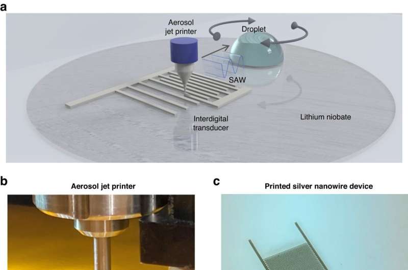 Aerosol Jet Printing for Microfluidic Device Fabrication: A Novel Approach