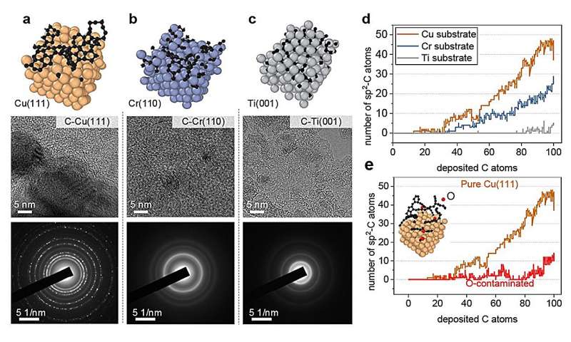 Machine Learning Accelerates Carbon Nanotube Design & Synthesis