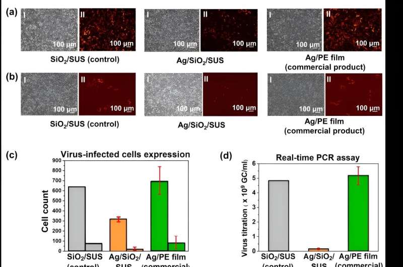 Antiviral Nanocoating Breakthrough: KIST Develops Advanced Technology