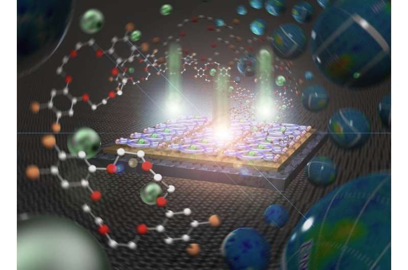 Precision Nanocluster Formation Using Molecular Traps