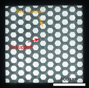 Ultrathin Membranes for Operando Atomic-Scale Studies