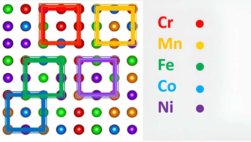 Atomic Structure of High-Entropy Alloys (Cantor Alloy) Under Varying Temperatures