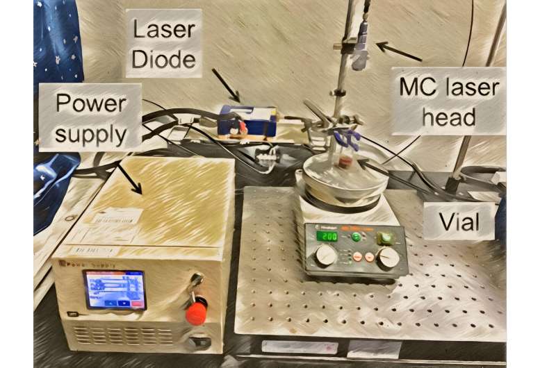 Microchip Laser Ablation: Rapid Metal Nanoparticle Synthesis