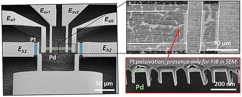 Ultrafast Hydrogen Leak Detection Sensor Developed by Scientists