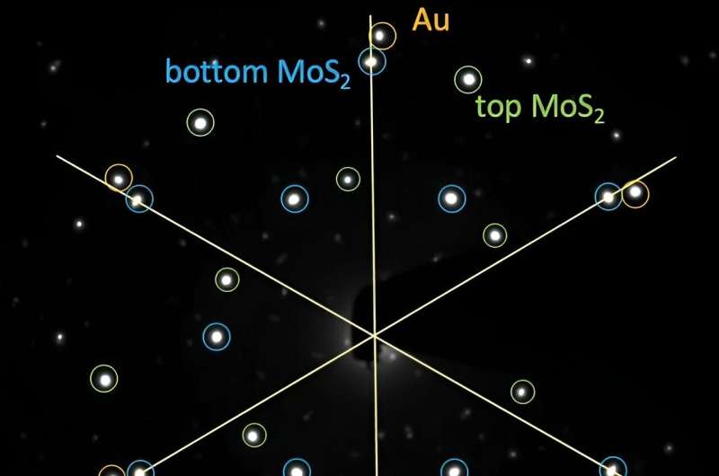 Twisted Multilayer Crystal Structure for Advanced Materials | Stanford Research