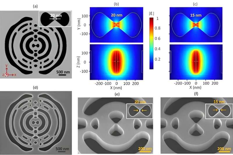 Indium Phosphide Nanocavity Achieves Sub-Wavelength Light Confinement