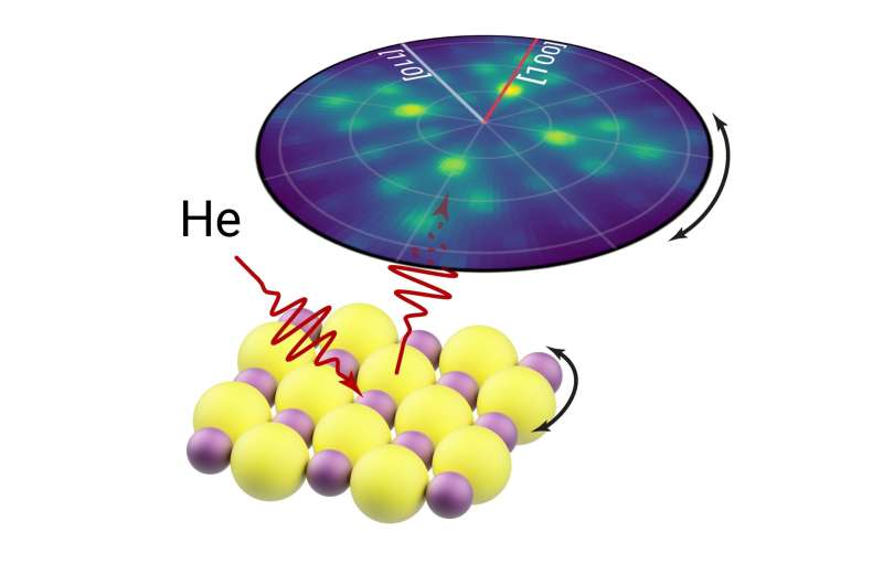 Microscopic Helium Diffraction: Unveiling Sample Structure with Advanced Techniques